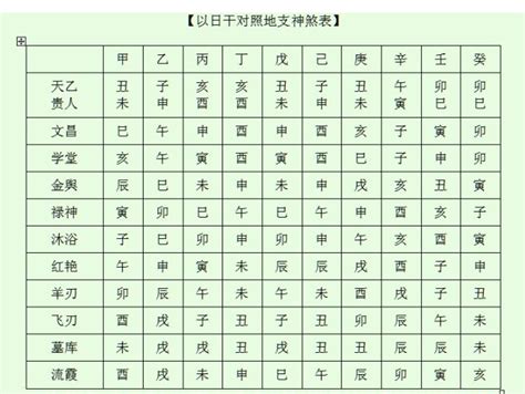 神煞分析|八字神煞主要看哪一柱 八字神煞速查及详解(全部)